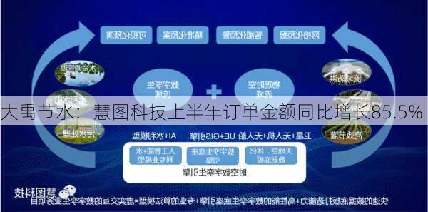 大禹节水：慧图科技上半年订单金额同比增长85.5%