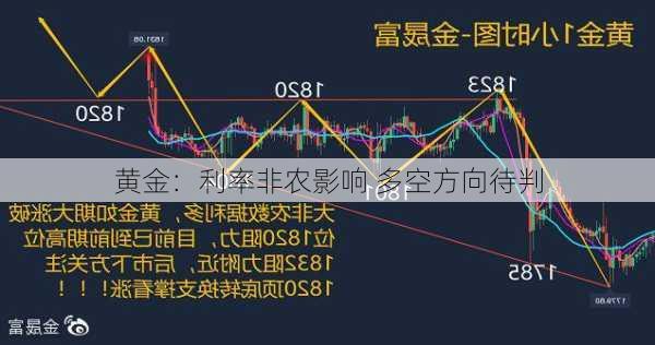 黄金：利率非农影响 多空方向待判