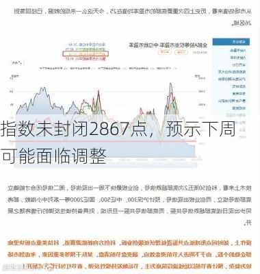 指数未封闭2867点，预示下周可能面临调整