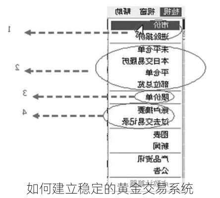 如何建立稳定的黄金交易系统