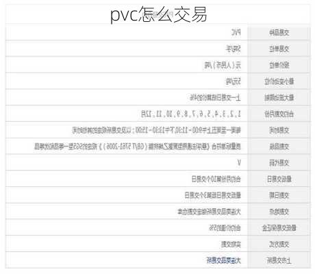 pvc怎么交易