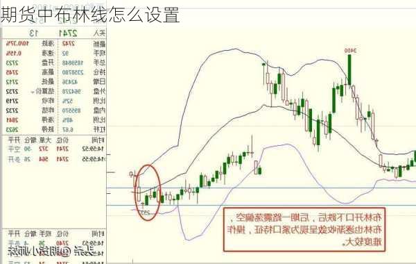 期货中布林线怎么设置