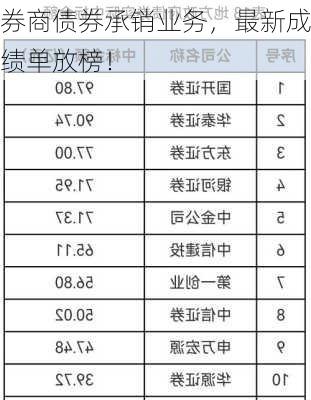 券商债券承销业务，最新成绩单放榜！