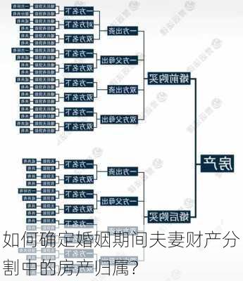 如何确定婚姻期间夫妻财产分割中的房产归属?