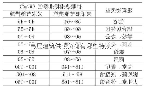 高层建筑供暖负荷有哪些特点？