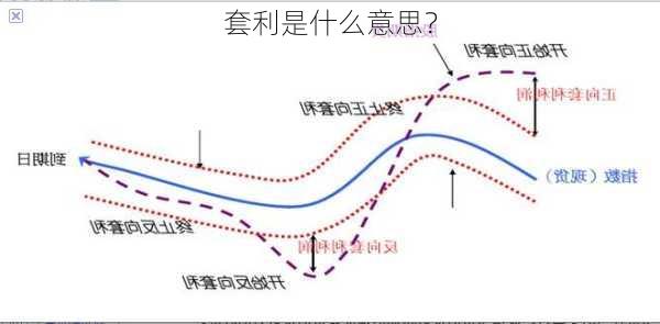 套利是什么意思？