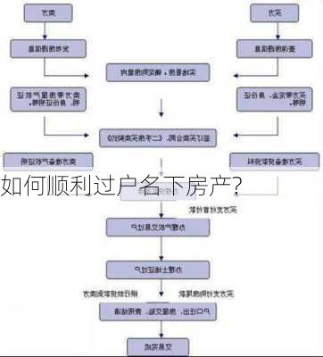 如何顺利过户名下房产?