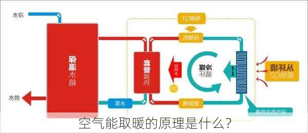 空气能取暖的原理是什么？