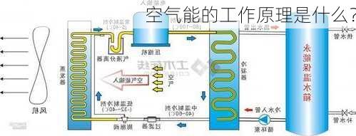 空气能的工作原理是什么？