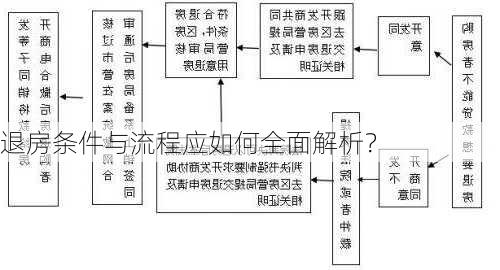 退房条件与流程应如何全面解析？