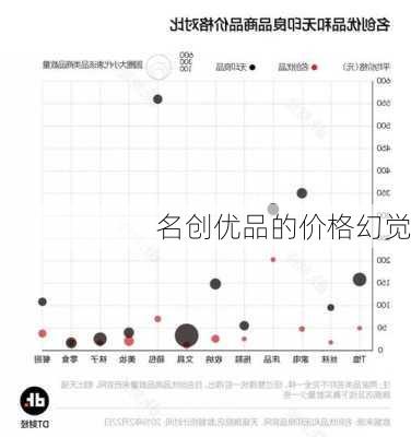 名创优品的价格幻觉