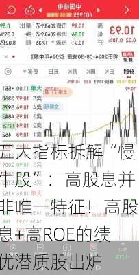 五大指标拆解“慢牛股”：高股息并非唯一特征！高股息+高ROE的绩优潜质股出炉