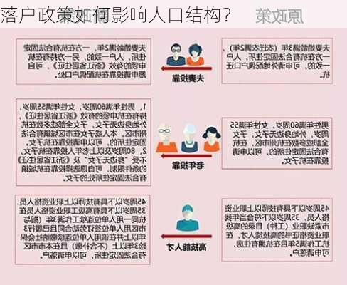 落户政策如何影响人口结构？