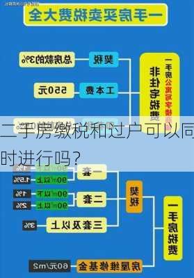 二手房缴税和过户可以同时进行吗？