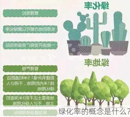 绿化率的概念是什么？