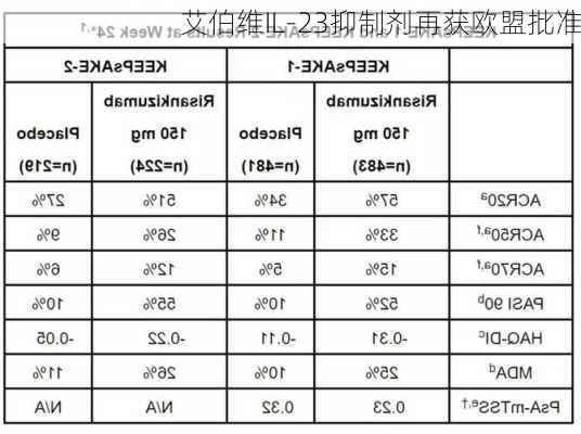 艾伯维IL-23抑制剂再获欧盟批准