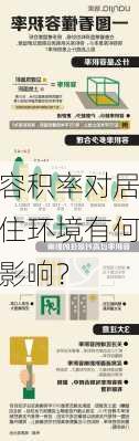 容积率对居住环境有何影响？