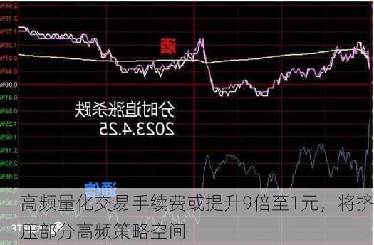 高频量化交易手续费或提升9倍至1元，将挤压部分高频策略空间