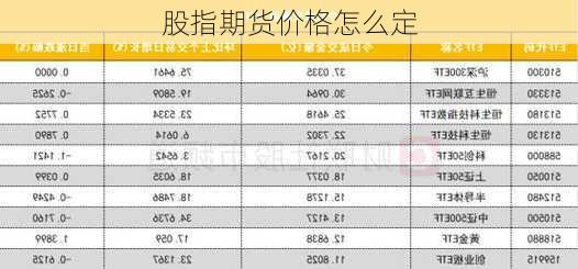 股指期货价格怎么定