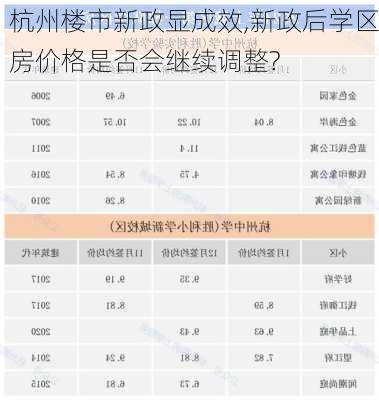 杭州楼市新政显成效,新政后学区房价格是否会继续调整?