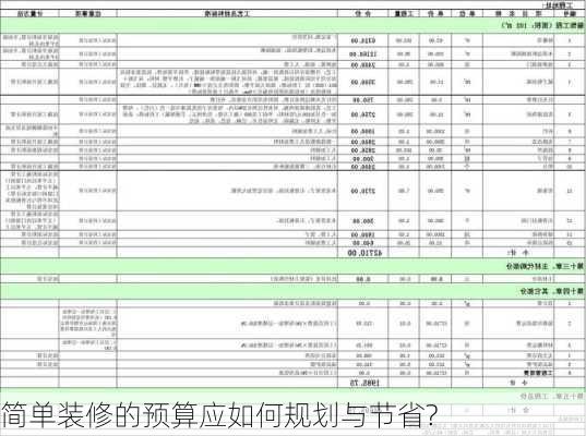 简单装修的预算应如何规划与节省?