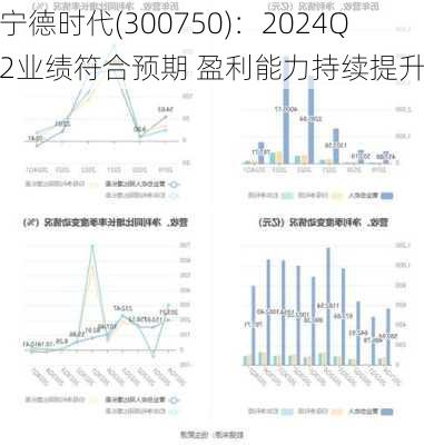 宁德时代(300750)：2024Q2业绩符合预期 盈利能力持续提升