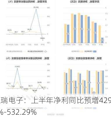 达瑞电子：上半年净利同比预增429.76%-532.29%