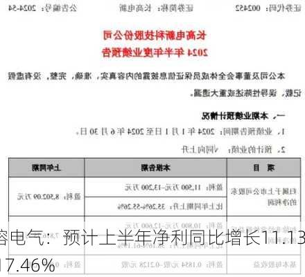 中熔电气：预计上半年净利同比增长11.13%-17.46%