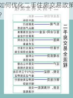 如何优化二手住房交易政策？