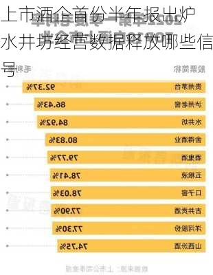 上市酒企首份半年报出炉 水井坊经营数据释放哪些信号