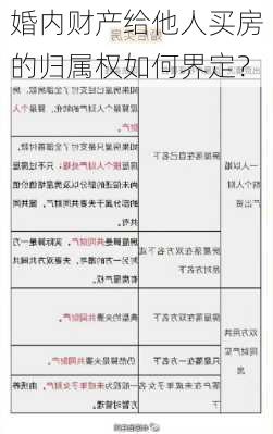 婚内财产给他人买房的归属权如何界定？