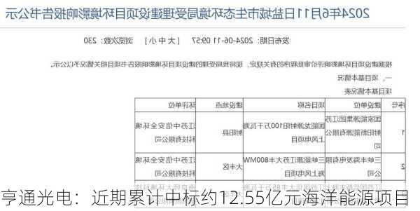 亨通光电：近期累计中标约12.55亿元海洋能源项目