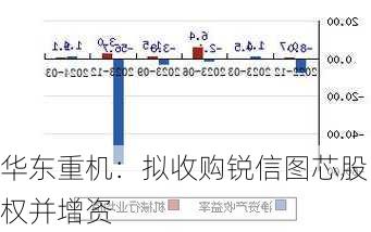 华东重机：拟收购锐信图芯股权并增资