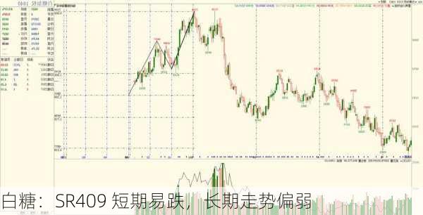 白糖：SR409 短期易跌，长期走势偏弱