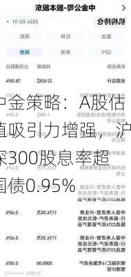 中金策略：A股估值吸引力增强，沪深300股息率超国债0.95%