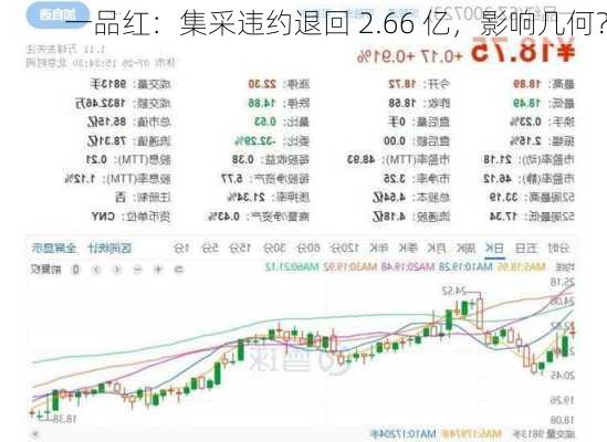 一品红：集采违约退回 2.66 亿，影响几何？