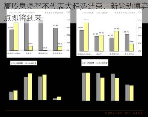 高股息调整不代表大趋势结束，新轮动博弈点即将到来