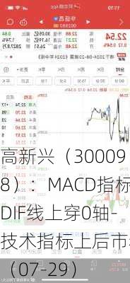 高新兴（300098）：MACD指标DIF线上穿0轴-技术指标上后市看多（07-29）