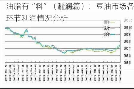 油脂有“料”（利润篇）：豆油市场各环节利润情况分析