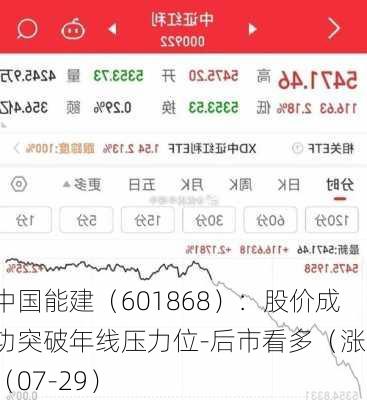 中国能建（601868）：股价成功突破年线压力位-后市看多（涨）（07-29）