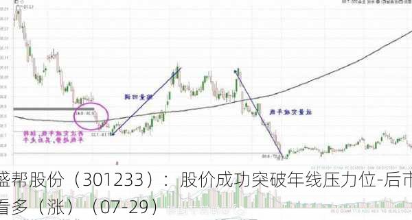 盛帮股份（301233）：股价成功突破年线压力位-后市看多（涨）（07-29）