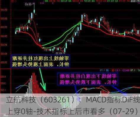 立航科技（603261）：MACD指标DIF线上穿0轴-技术指标上后市看多（07-29）