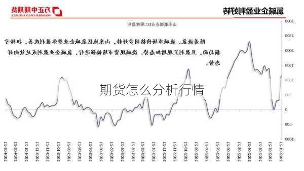 期货怎么分析行情