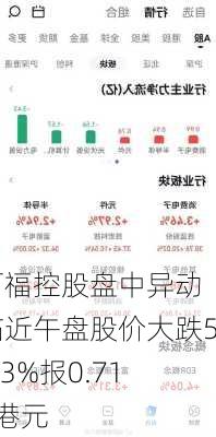 百福控股盘中异动 临近午盘股价大跌5.33%报0.710港元