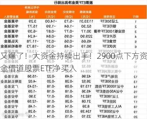 又爆了！大资金持续出手！2900点下方资金借道股票ETF净买入