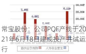 常宝股份：公司PQF产线于2021年6月18日建成投产并试运行