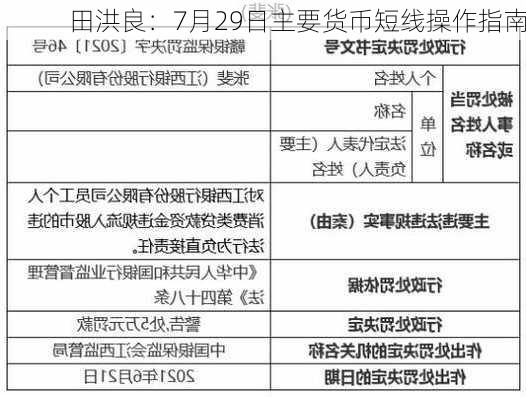 田洪良：7月29日主要货币短线操作指南