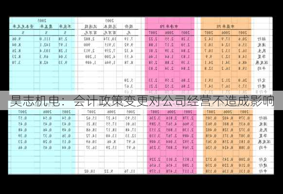 昊志机电：会计政策变更对公司经营不造成影响