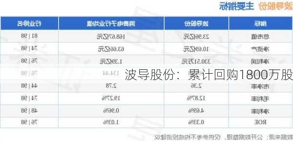 波导股份：累计回购1800万股