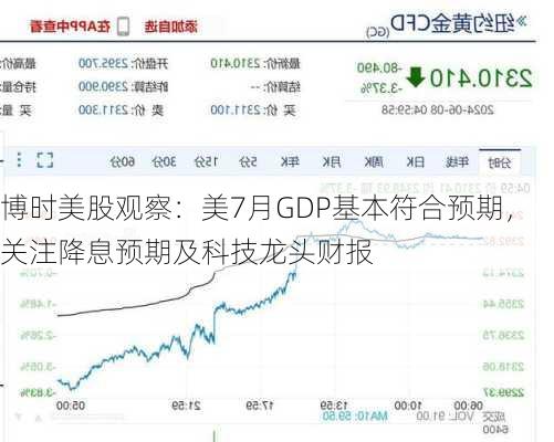 博时美股观察：美7月GDP基本符合预期，关注降息预期及科技龙头财报